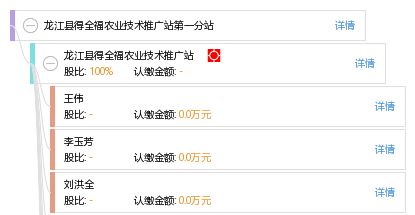 龍江縣得全福農(nóng)業(yè)技術(shù)推廣站第一分站 科技興農(nóng)，服務(wù)為民